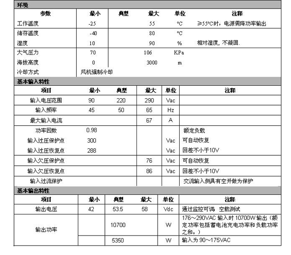 通信電源參數(shù)