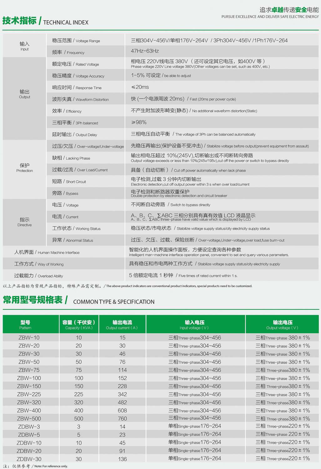 ZDBW��ZSBWϵ�������͟o�|�c������(w��n)��������(sh��)��Ҏ(gu��)��